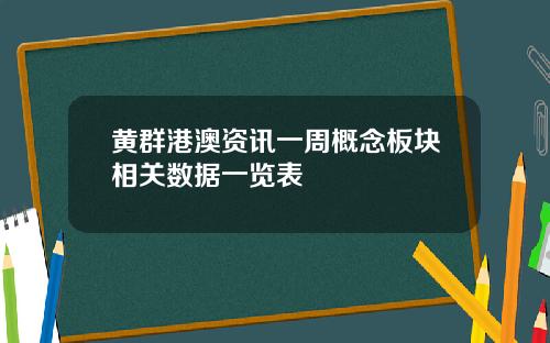 黄群港澳资讯一周概念板块相关数据一览表