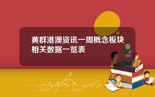 黄群港澳资讯一周概念板块相关数据一览表