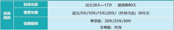 横琴人寿嘉贝保尊享版重疾险怎么样？靠谱吗？条款+优缺点分析_1