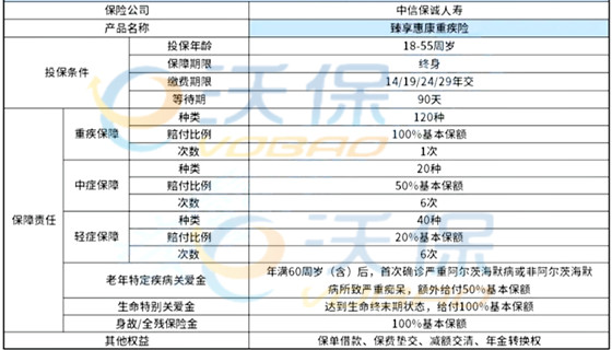 中信保诚「臻享惠康」重大疾病保险怎么样？好不好？值得买吗