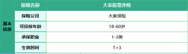 在北京旅游出现意外别慌张，大家保意外险帮您解决问题！