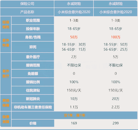 升级之后的小米意外险保什么？好不好？性价比怎么样？